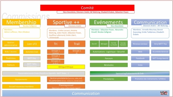 Le BATT, sa structure, son fonctionnement